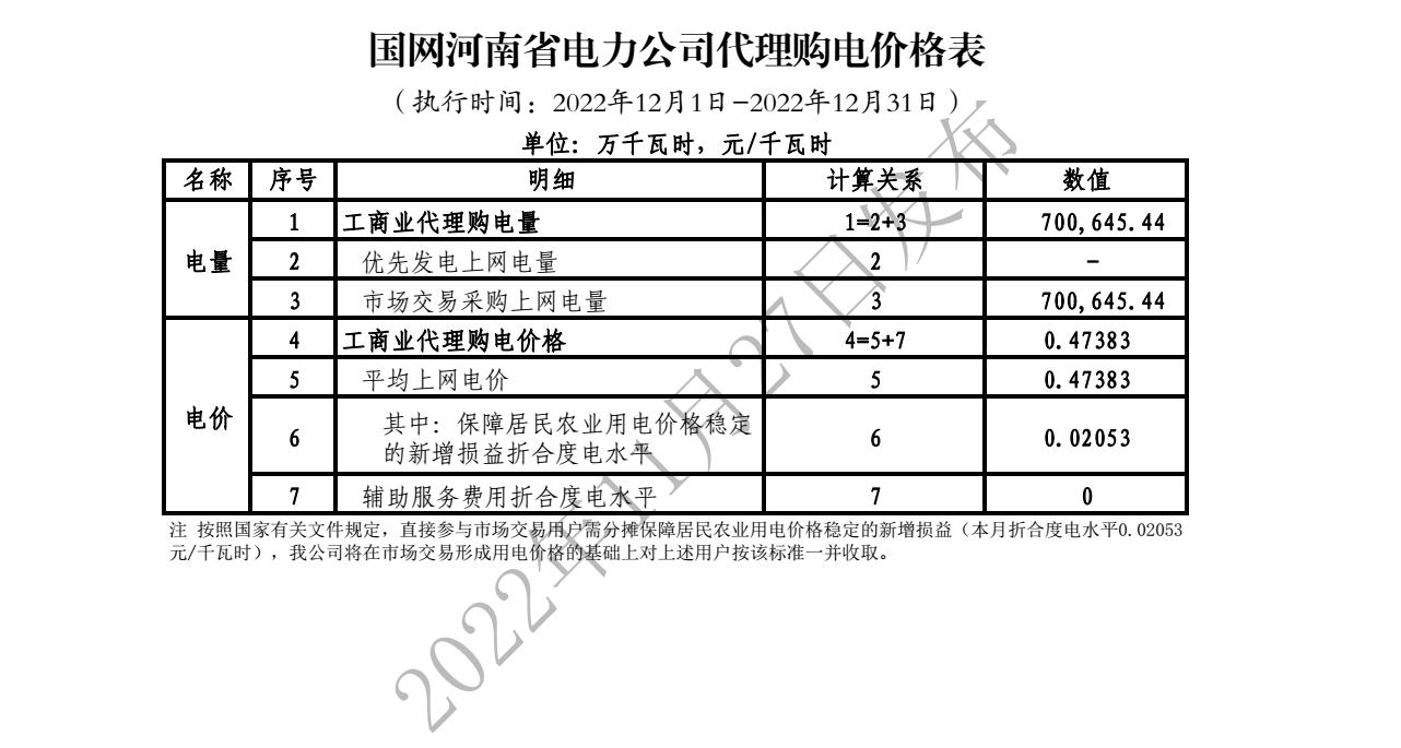 2022年12月(2)